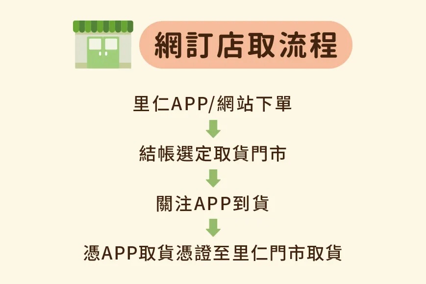2025里仁月餅，網訂店取